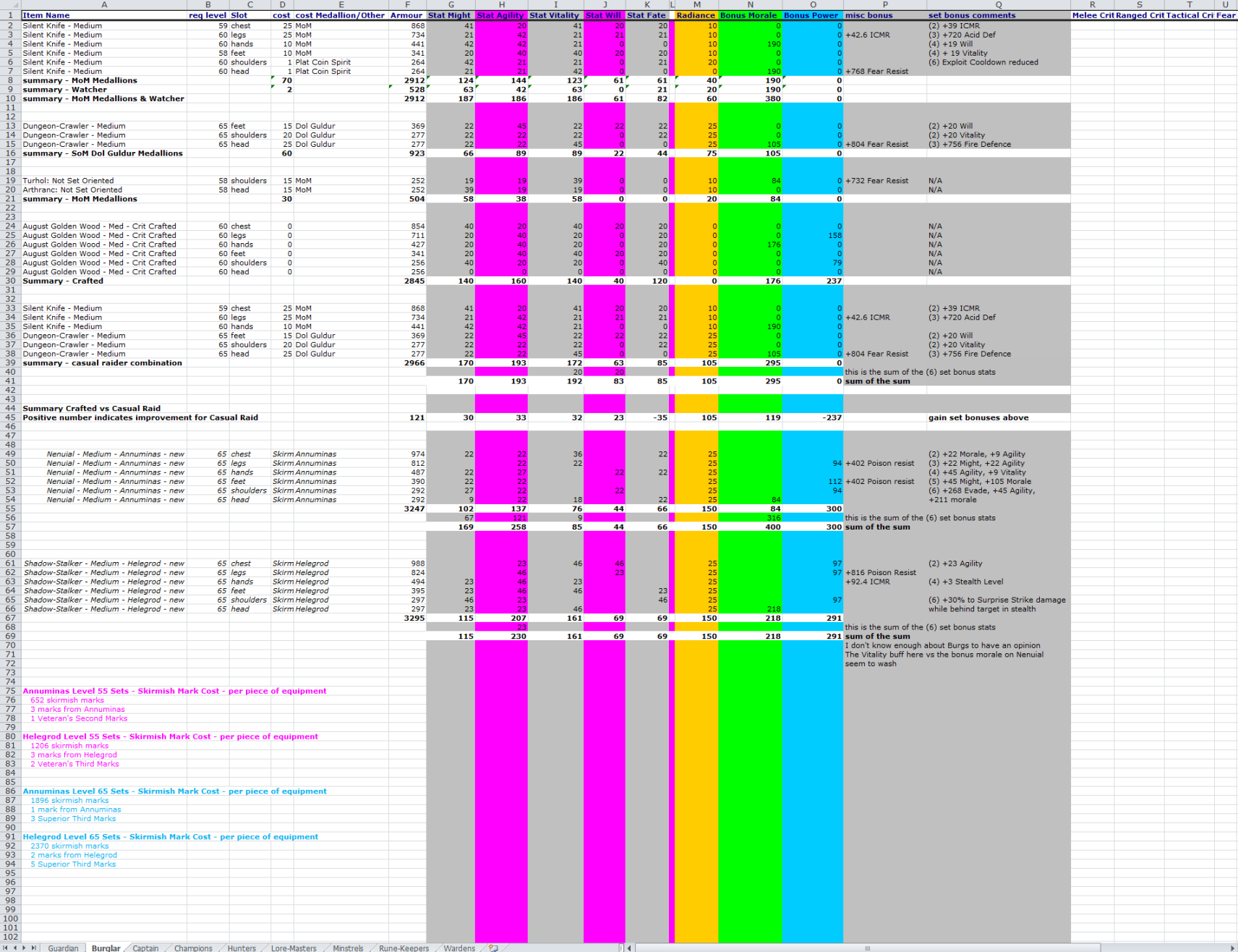 Free2Play Radiance Chart ~ 0.5MB