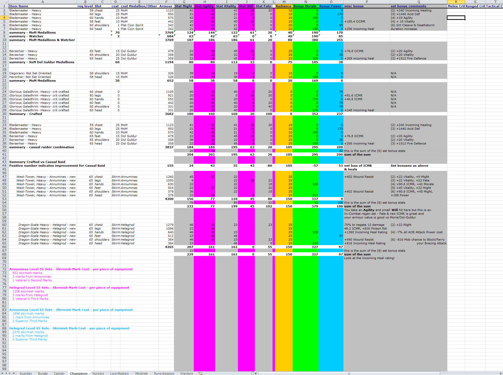 Free2Play Radiance Chart ~ 0.5MB