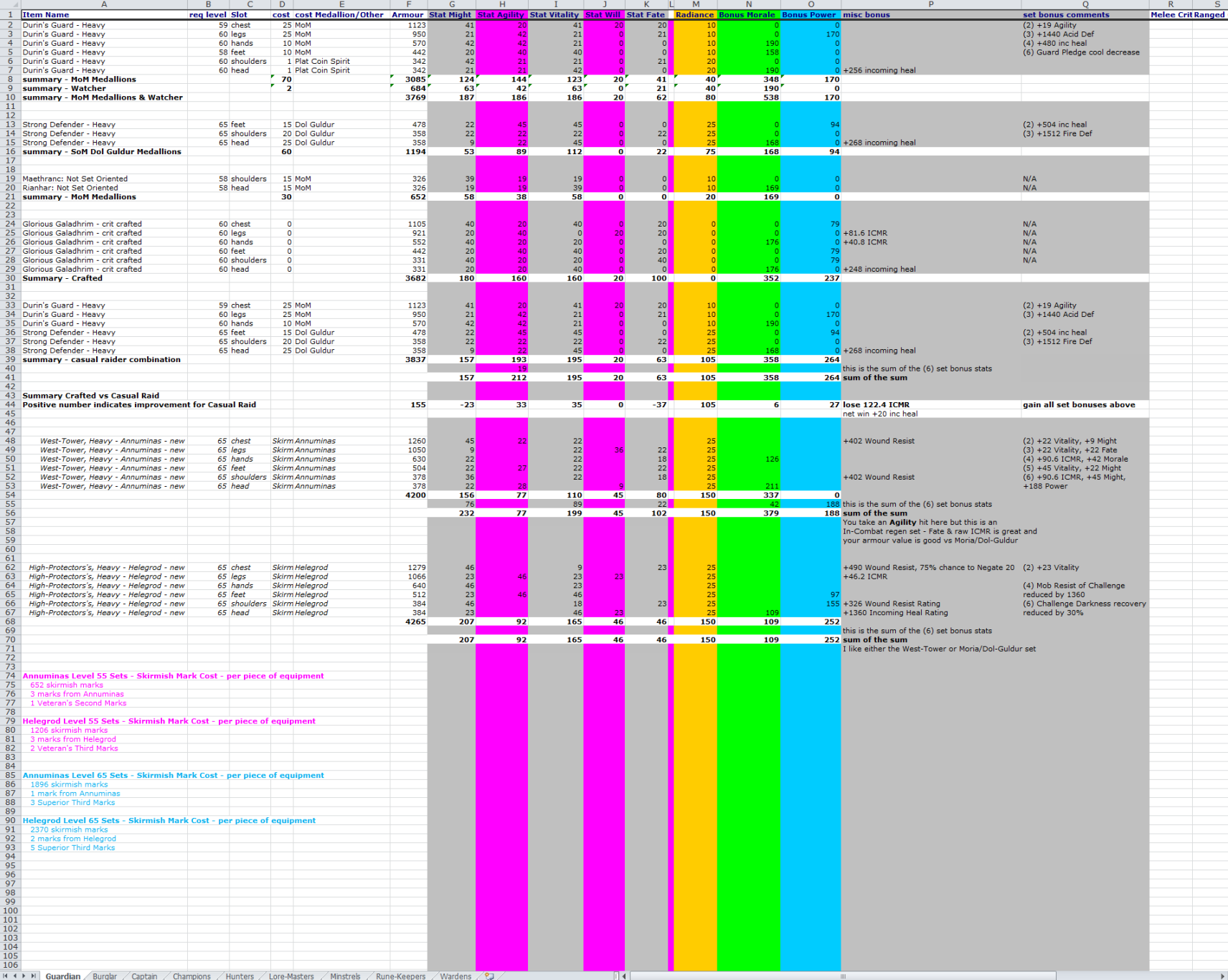 Free2Play Radiance Chart ~ 0.5MB