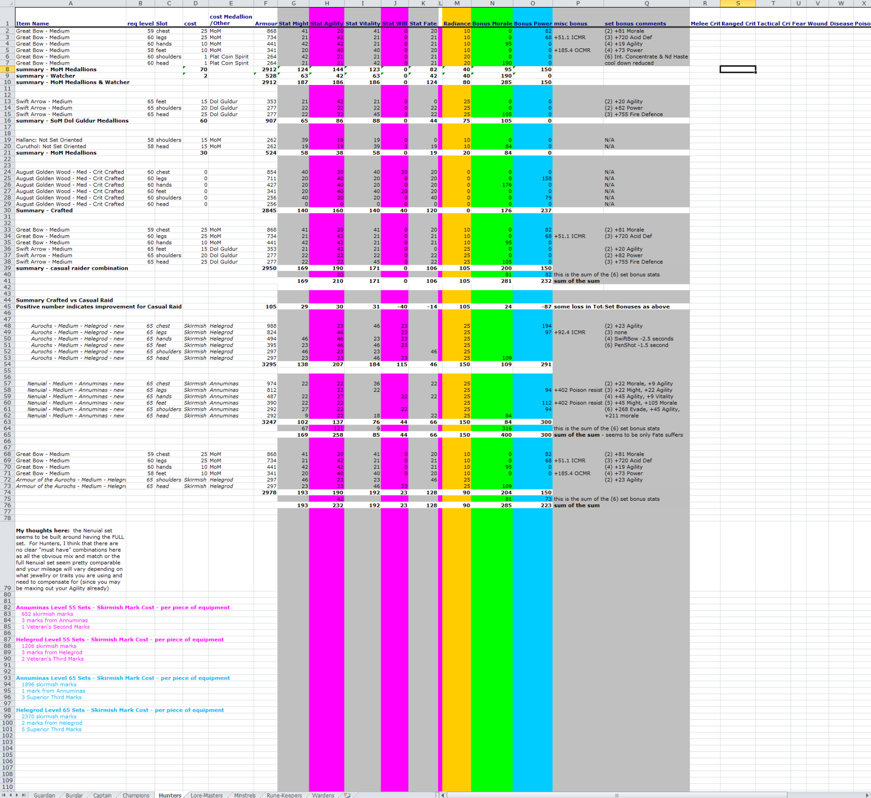 Free2Play Radiance Chart ~ 0.5MB